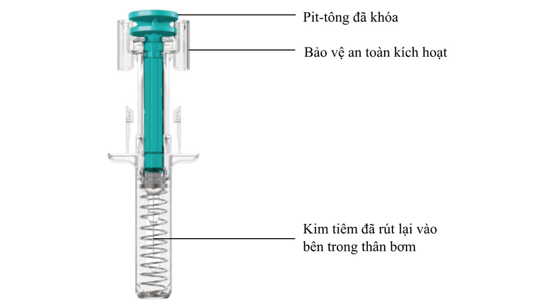 bơm tiêm sau khi tiêm