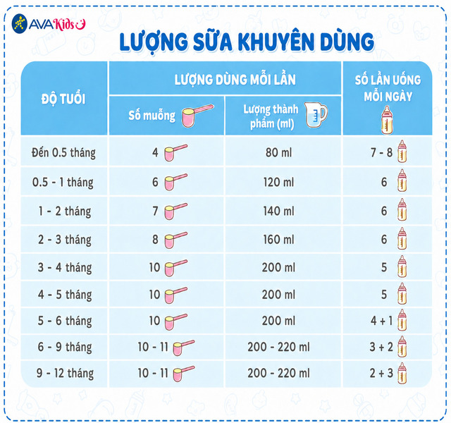 Lượng sữa khuyên dùng sữa bột BeanStalk