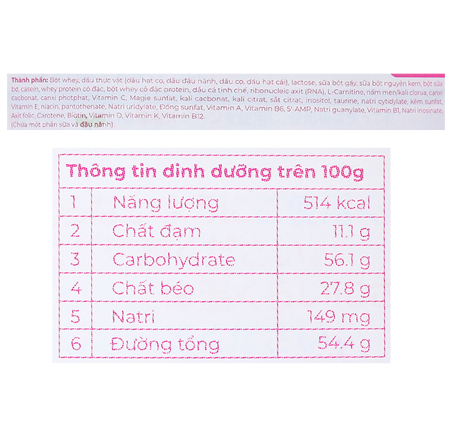 Thành phần dinh dưỡng sữa bột BeanStalk