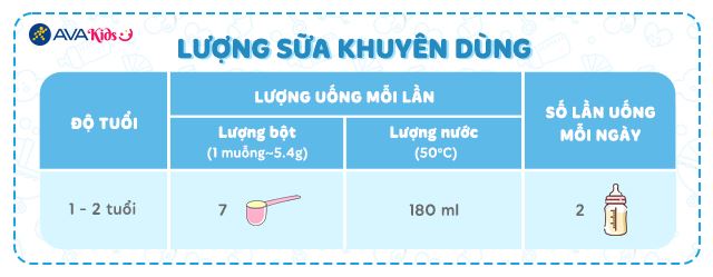 Sữa bột Nutifood GrowPLUS+ đỏ 1+ - LSKD