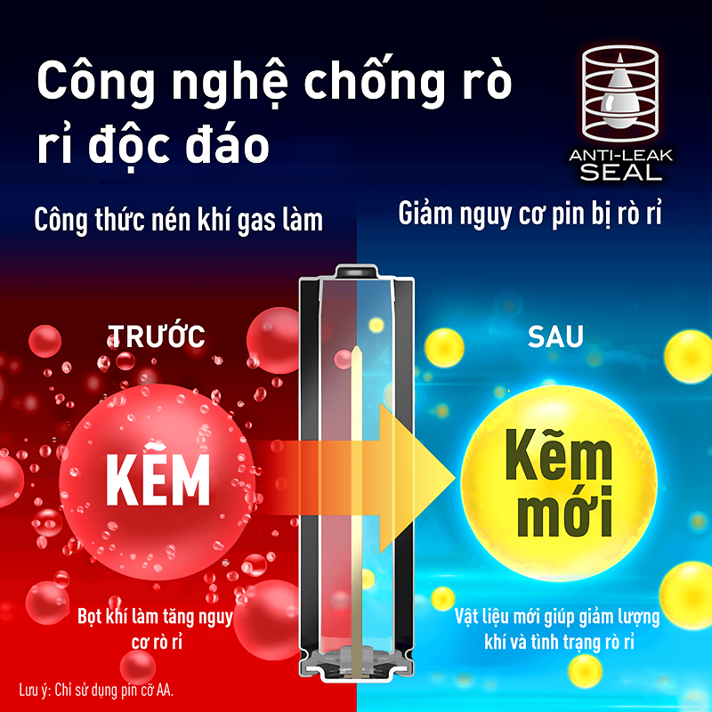 Pin AA 2 viên Panasonic Alkaline LR6T/2B-V - Giao bao bì ngẫu nhiên 8